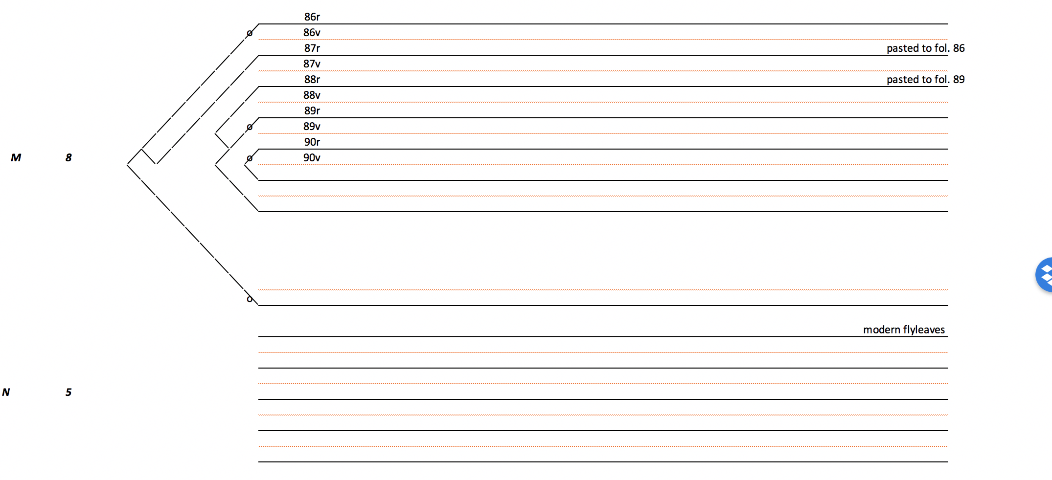 Gathering Diagram4